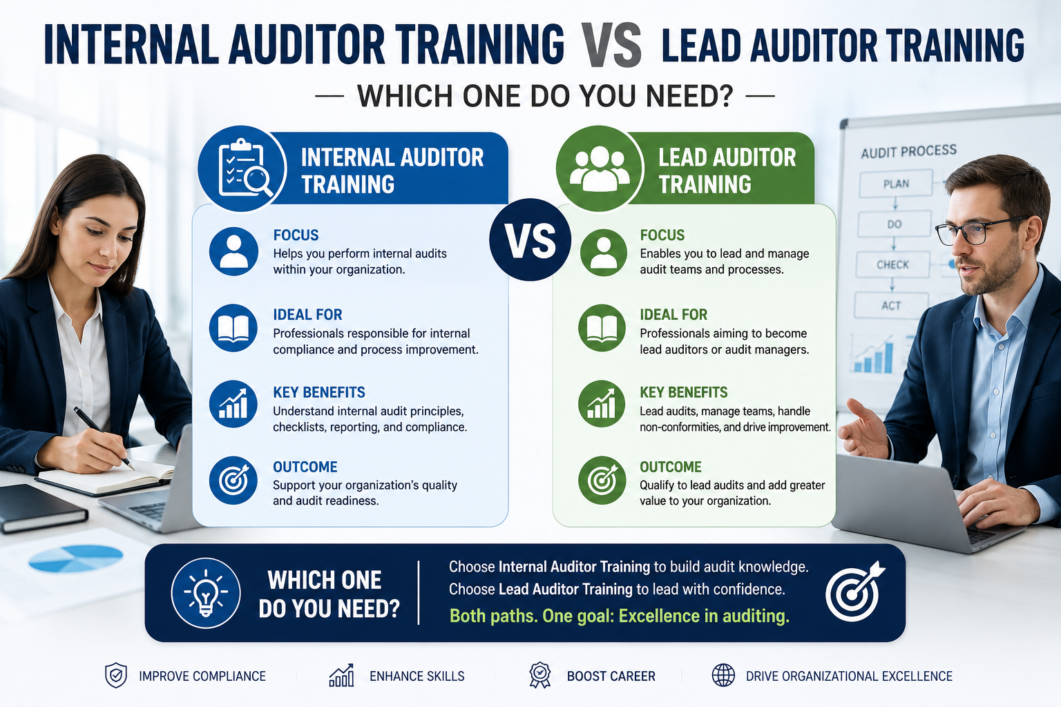 Internal Auditor Training vs Lead Auditor Training: Which One Do You Need?